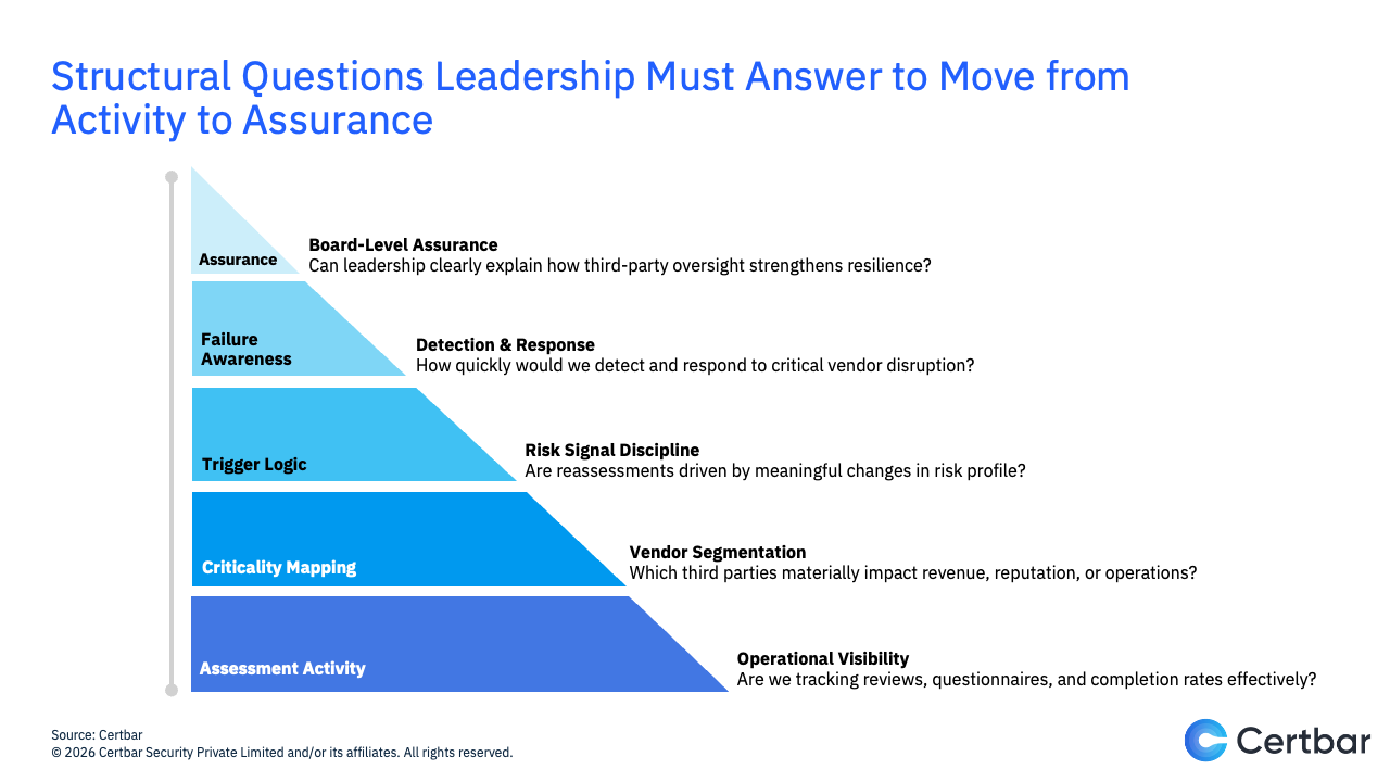 Activity to Assurance.png