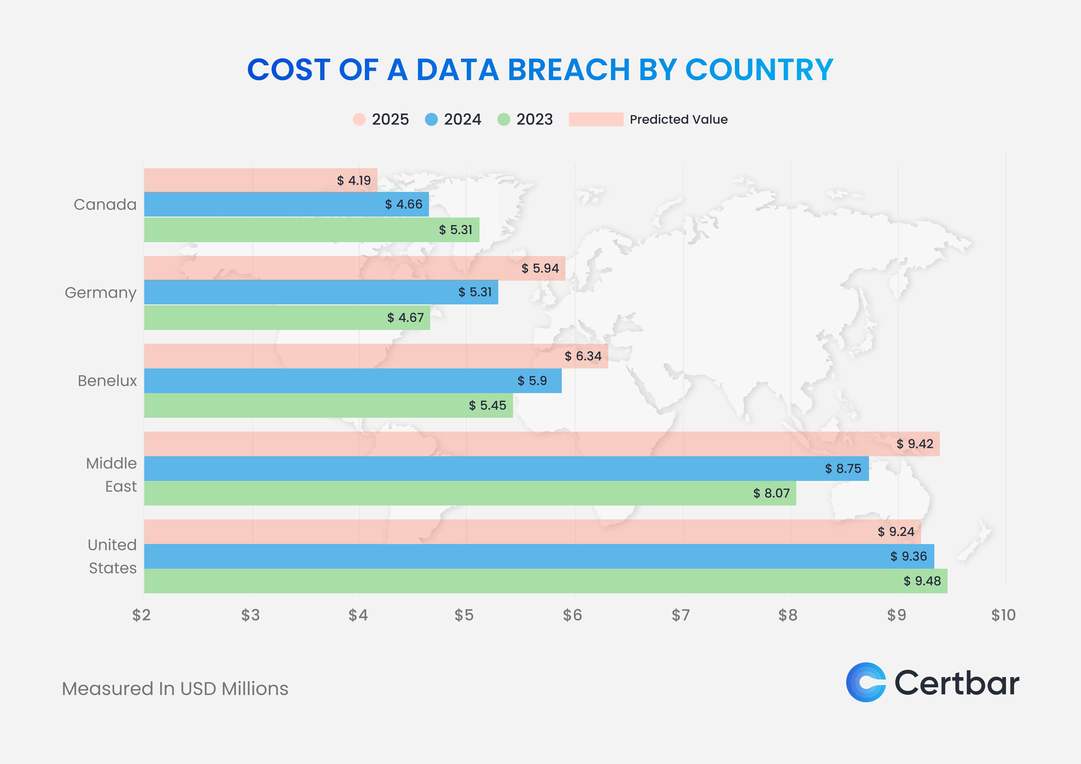 Cost of a data breach by country.png