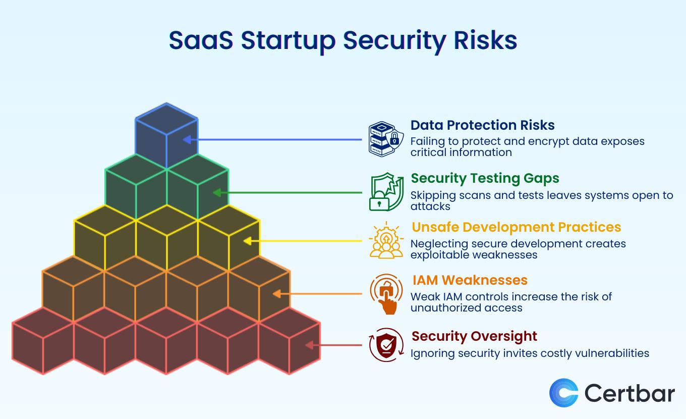 Data Protection Risks.jpg