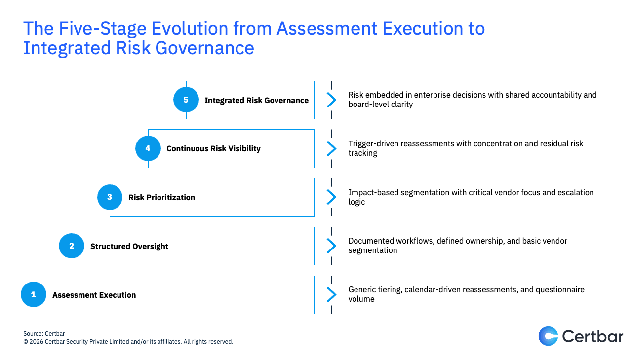 Five Stage Evolution.png