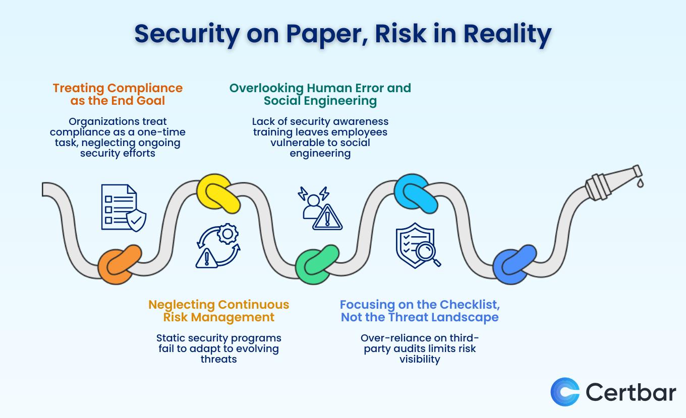 Focusing on the Checklist, Not the Threat Landscape.jpg