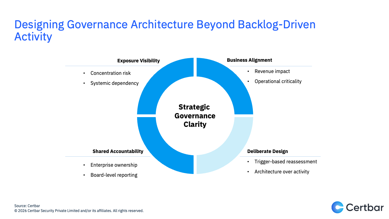 Governance Architechture.png