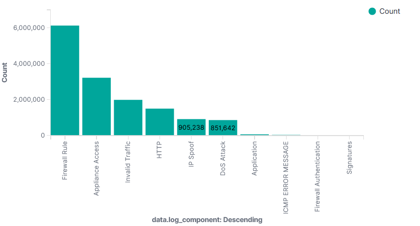 Log Component sf.png