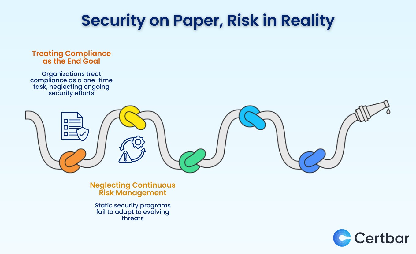 Neglecting Continuous Risk Management.jpg