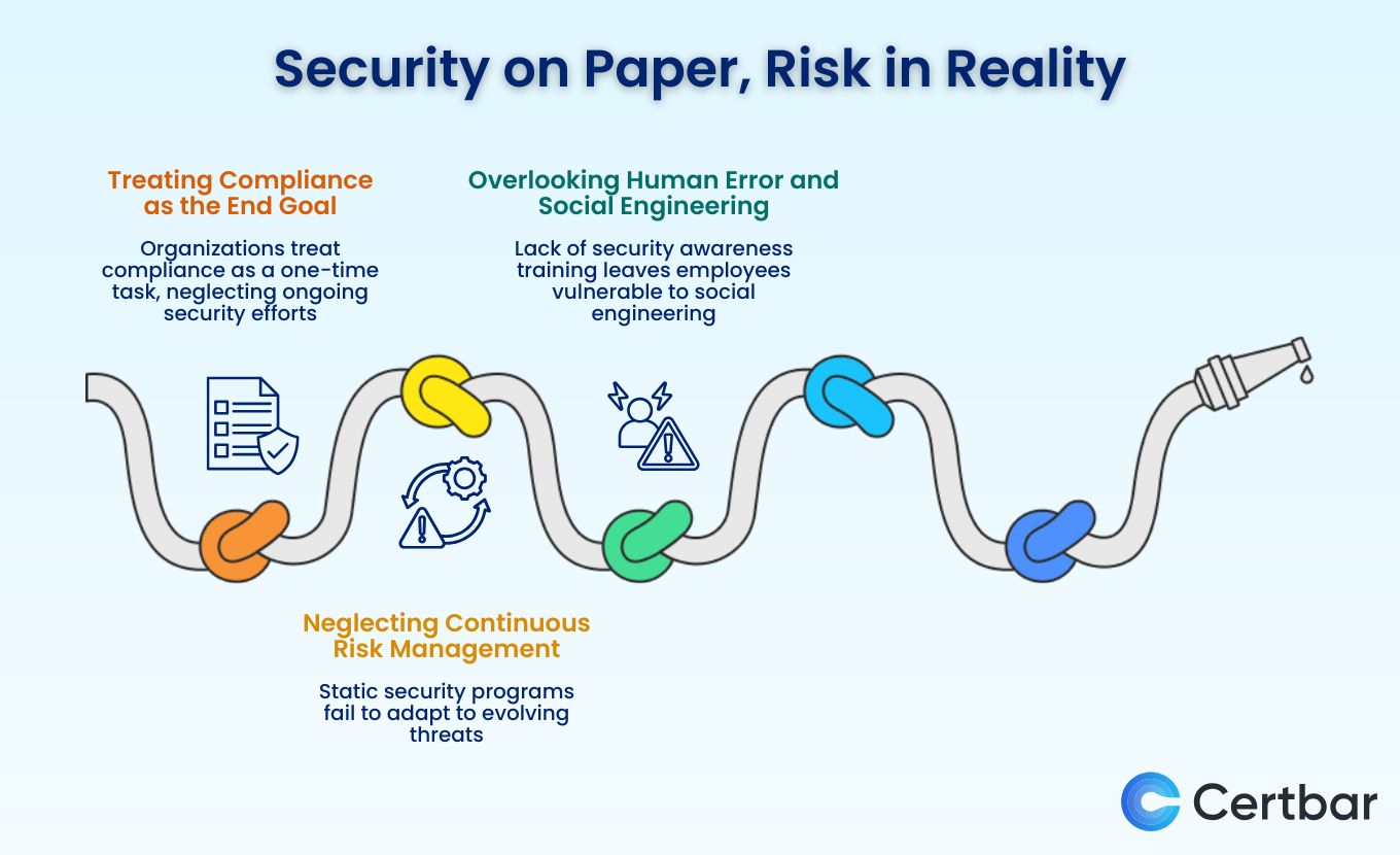 Overlooking Human Error and Social Engineering.jpg
