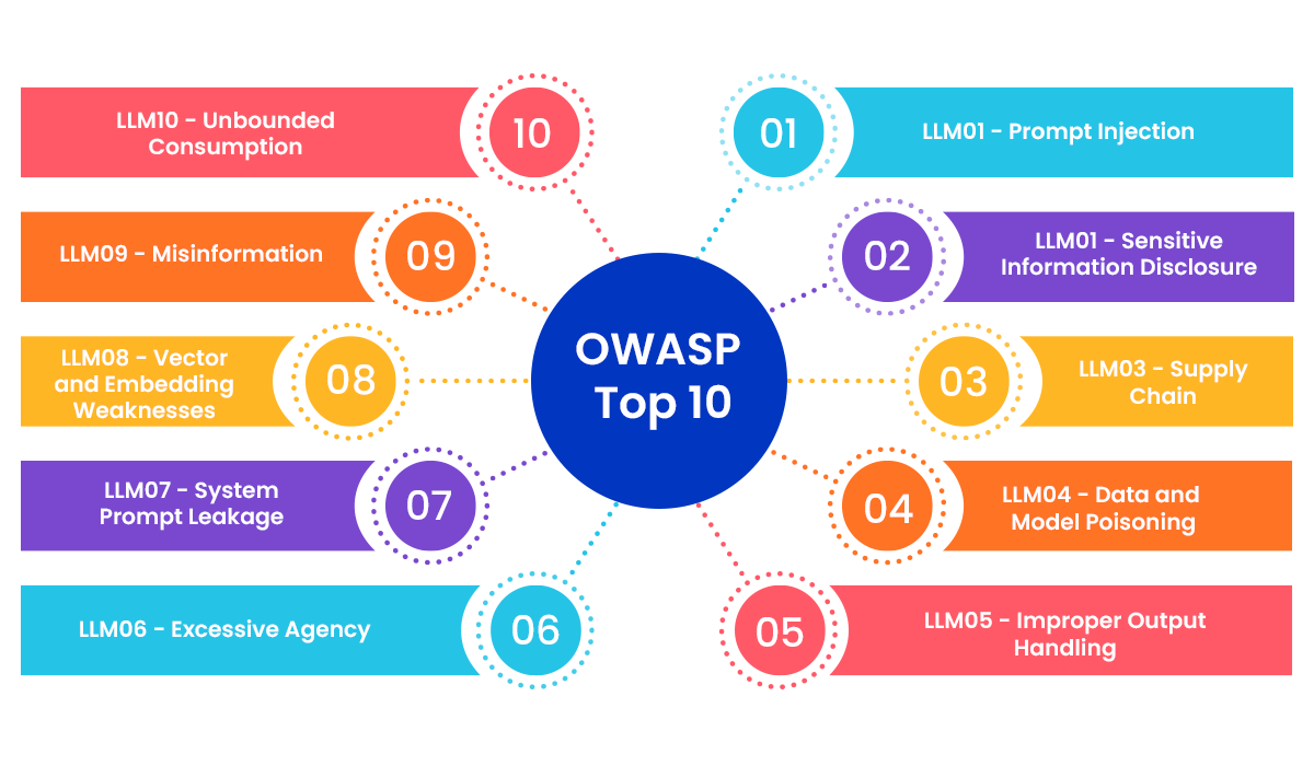 Owasp 10 1.png