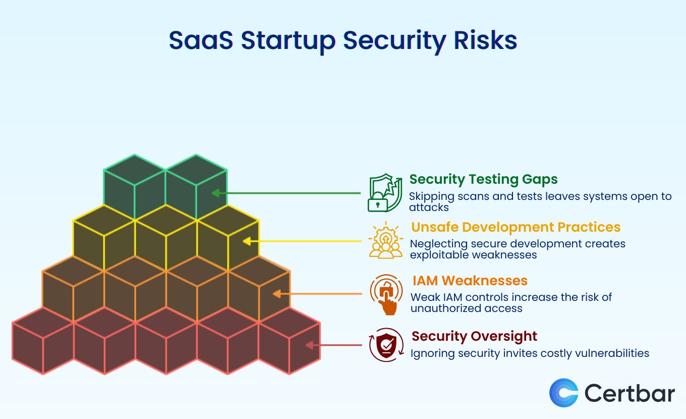 Security Testing Gaps.jpg