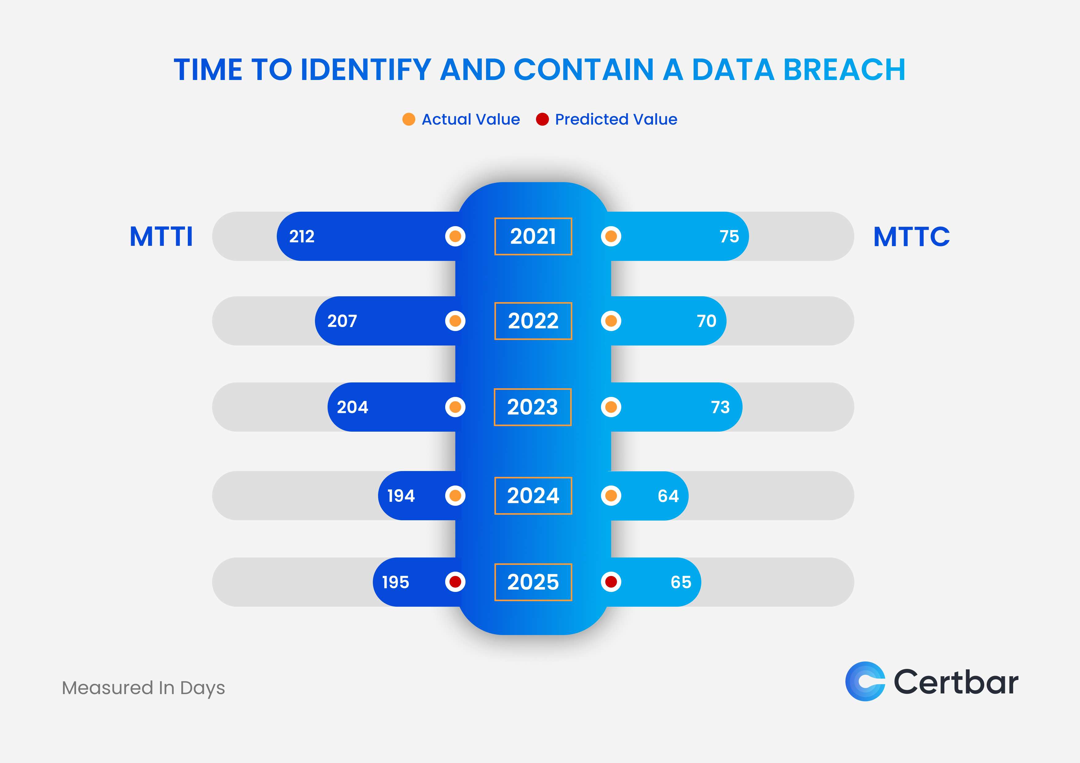 Time to identify and contain a data breach.png