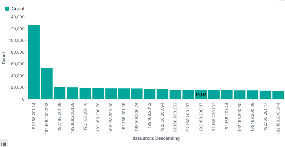 Top 20 Source IP Invalid Traffic Deny - Harsh.png