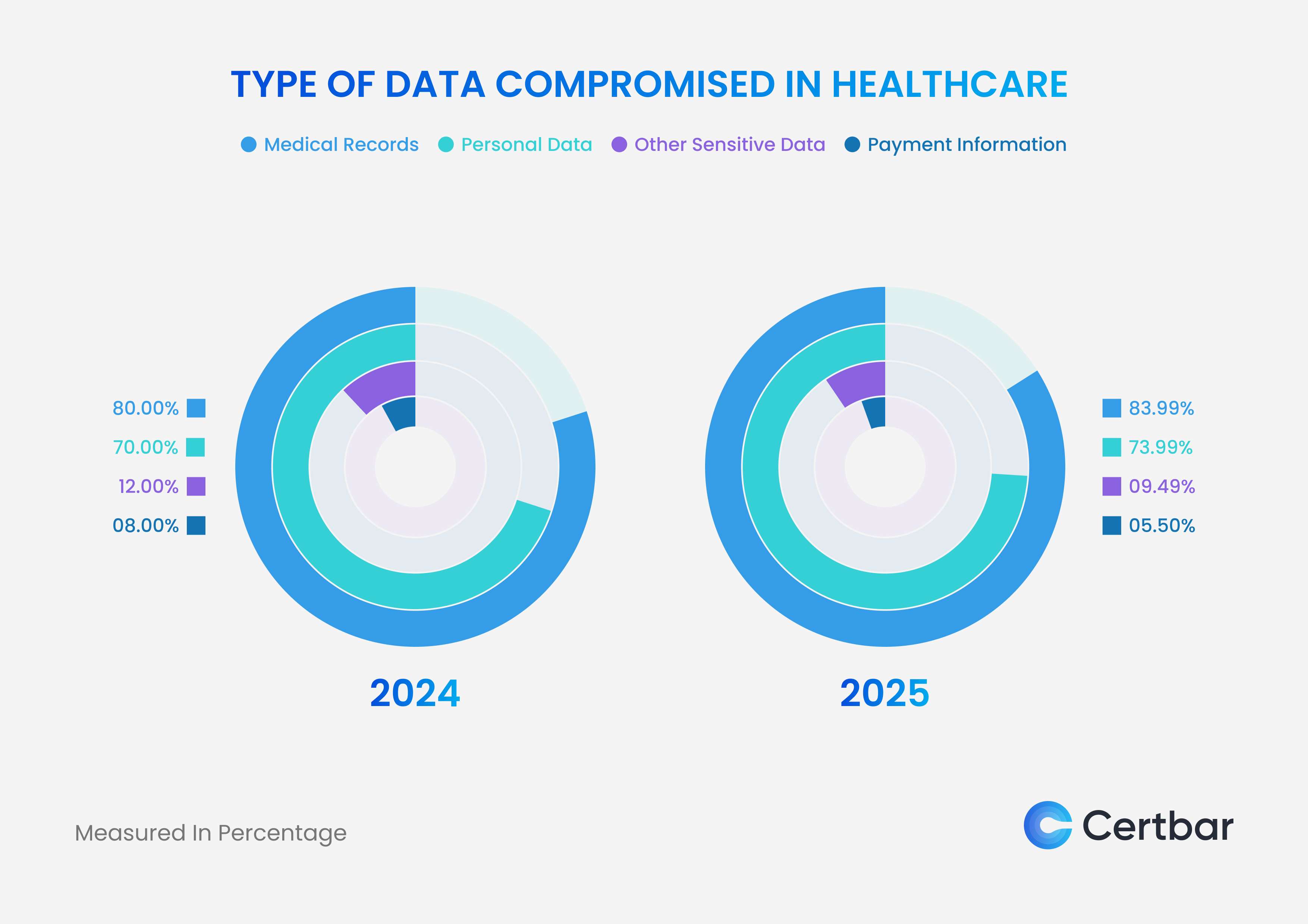 Type of data compromised in healthcare.png