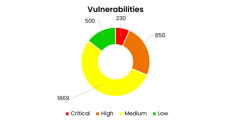 Vulerabilities.png