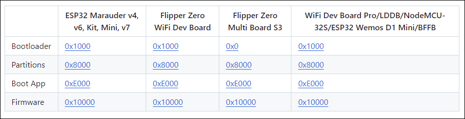 firmware addressing