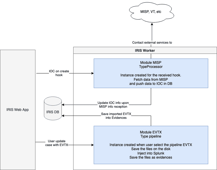 mods_overview.png