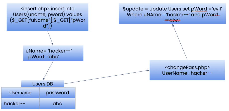 second-order-sqli.png