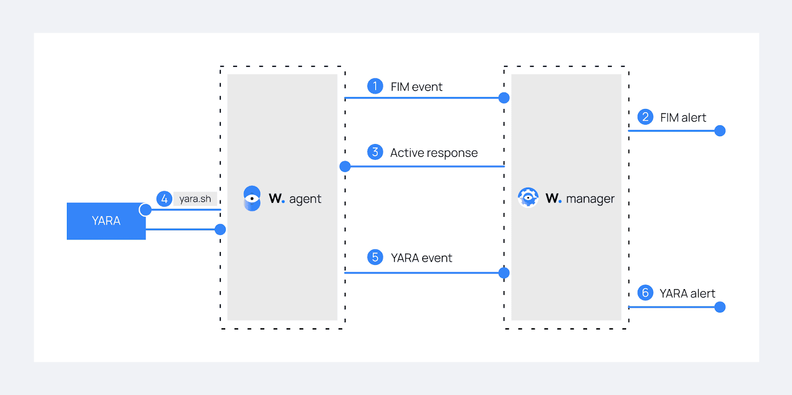 wazuh-architecture